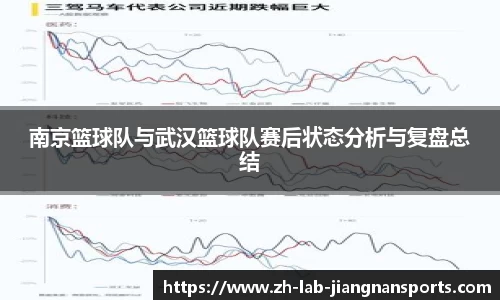 南京篮球队与武汉篮球队赛后状态分析与复盘总结