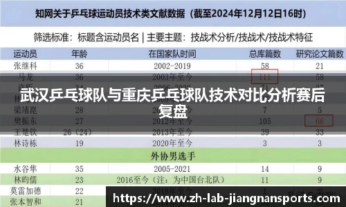 武汉乒乓球队与重庆乒乓球队技术对比分析赛后复盘