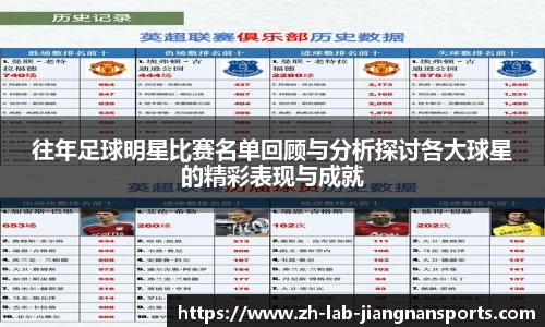 往年足球明星比赛名单回顾与分析探讨各大球星的精彩表现与成就